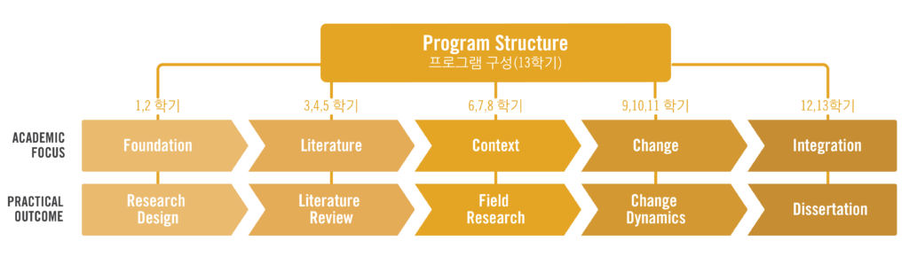 KDGL Program Outline Graphic